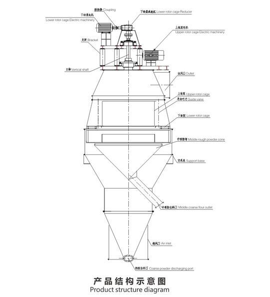 高分散選粉機(jī)結(jié)構(gòu)圖
