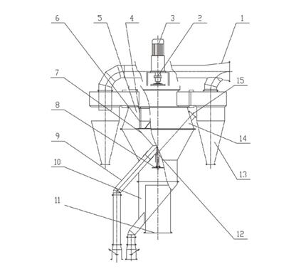 雙轉(zhuǎn)子選粉機(jī)結(jié)構(gòu)圖 雙轉(zhuǎn)子選粉機(jī)結(jié)構(gòu)圖