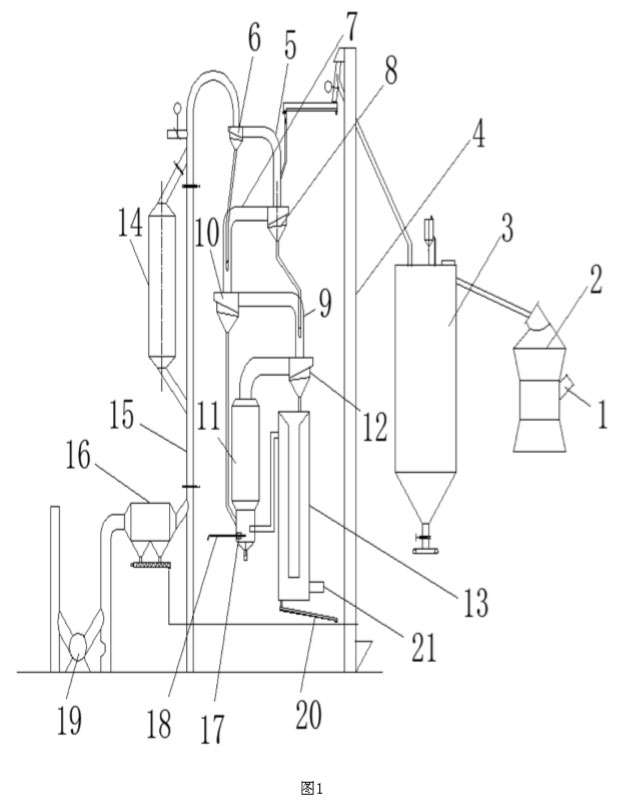 一種粉狀活性石灰的懸浮焙燒裝置及其生產工藝結構圖