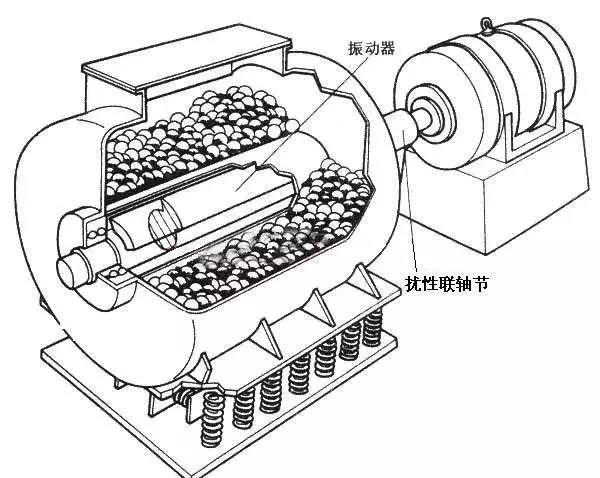 超細粉碎技術簡介