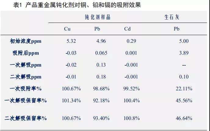 利用尾礦渣治理重金屬污染土壤技術(shù)